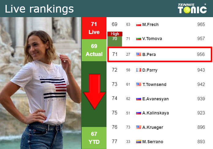 Saturday Live Ranking Bernarda Pera Qlnhrrrw Saturday Live Ranking Bernarda Pera