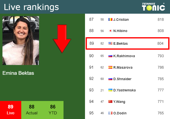 Saturday Live Ranking Emina Bektas H3ndlhi7 Saturday Live Ranking Emina Bektas