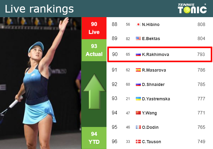 Saturday Live Ranking Kamilla Rakhimova Ft8lsceg Saturday Live Ranking Kamilla Rakhimova