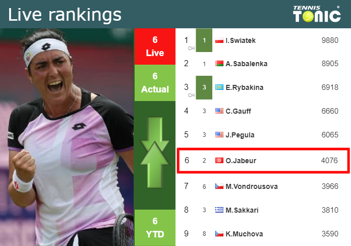 Saturday Live Ranking Ons Jabeur Qmzqirtd Saturday Live Ranking Ons Jabeur