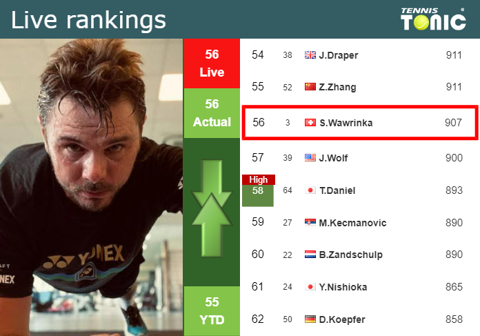 LIVE RANKINGS. Wawrinka’s rankings before competing against Mannarino at the Australian Open Saturday Live Ranking Stan Wawrinka