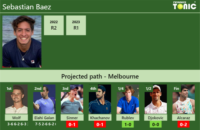 [UPDATED R3]. Prediction, H2H Of Sebastian Baez's Draw Vs Sinner ...