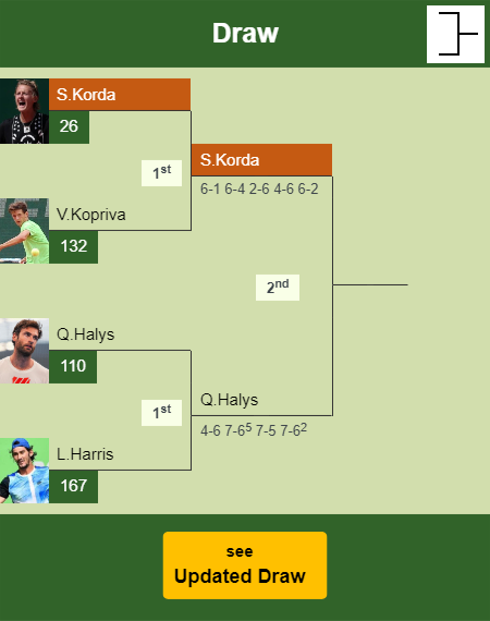 Sebastian Korda Draw info