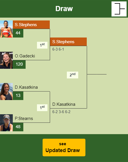 Sloane Stephens Draw info