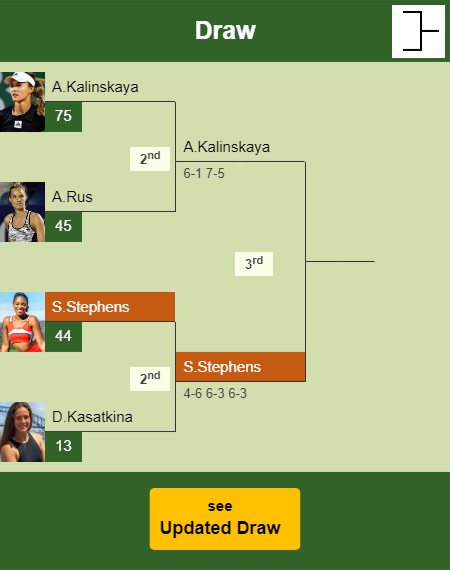 Sloane Stephens Draw info