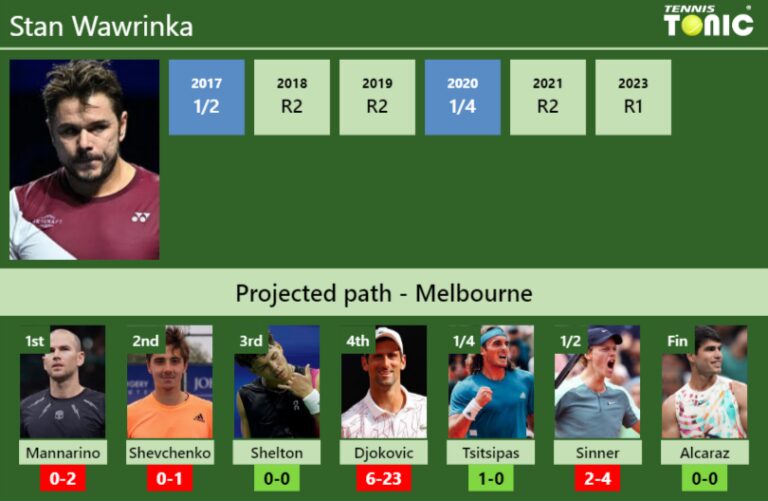 AUSTRALIAN OPEN DRAW. Stan Wawrinka's prediction with Mannarino next