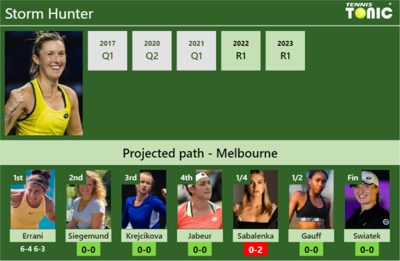 [UPDATED R2]. Prediction, H2H Of Storm Hunter's Draw Vs Siegemund ...