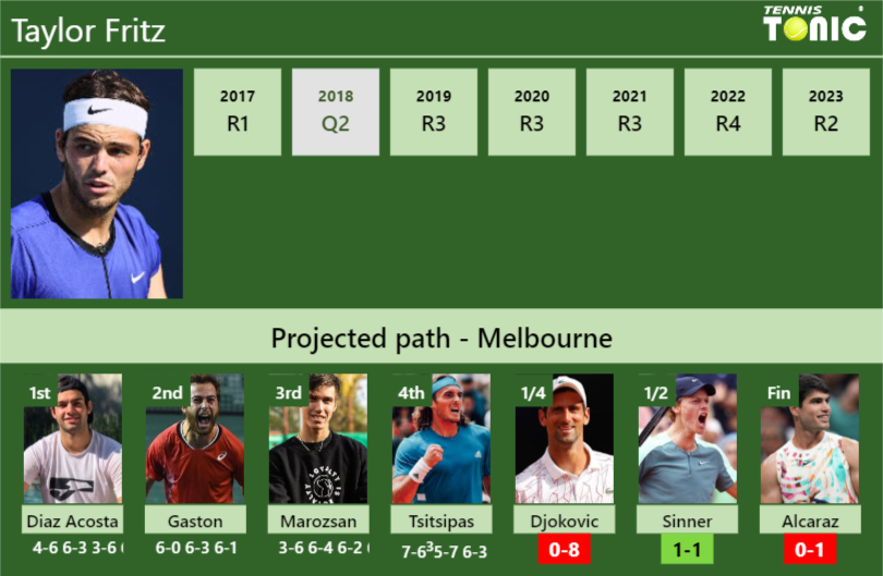 Taylor Fritz Stats Info Wgzhj02lqv Taylor Fritz Stats info