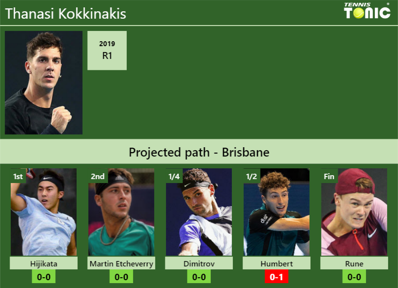 BRISBANE DRAW. Thanasi Kokkinakis's Prediction With Hijikata Next. H2H ...