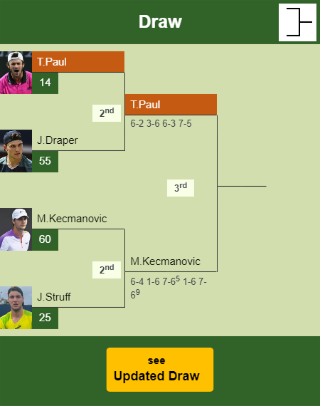 Tommy Paul Draw info