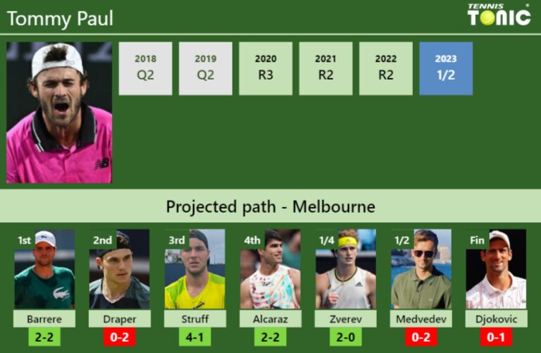 AUSTRALIAN OPEN DRAW. Tommy Paul's prediction with Barrere next. H2H