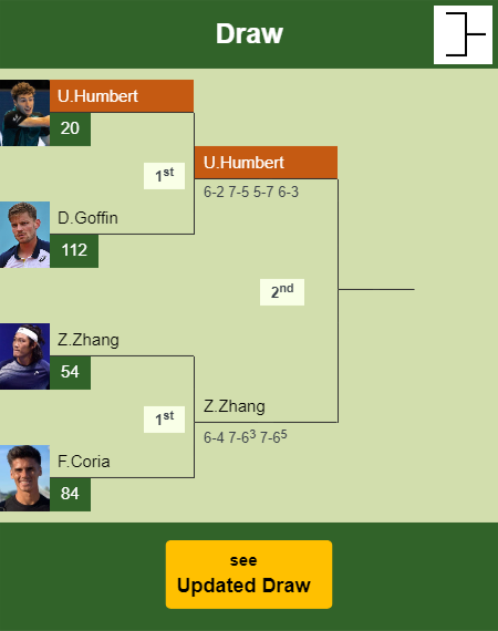Ugo Humbert Draw info