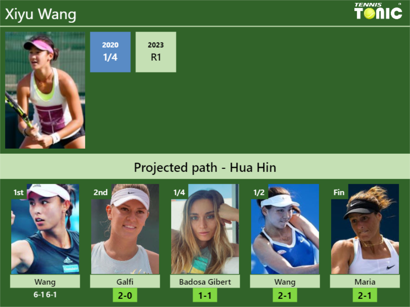 [UPDATED R2]. Prediction, H2H Of Xiyu Wang's Draw Vs Galfi, Badosa ...