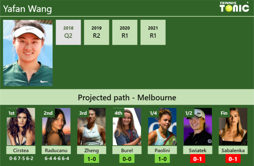 Yafan Wang Stats info