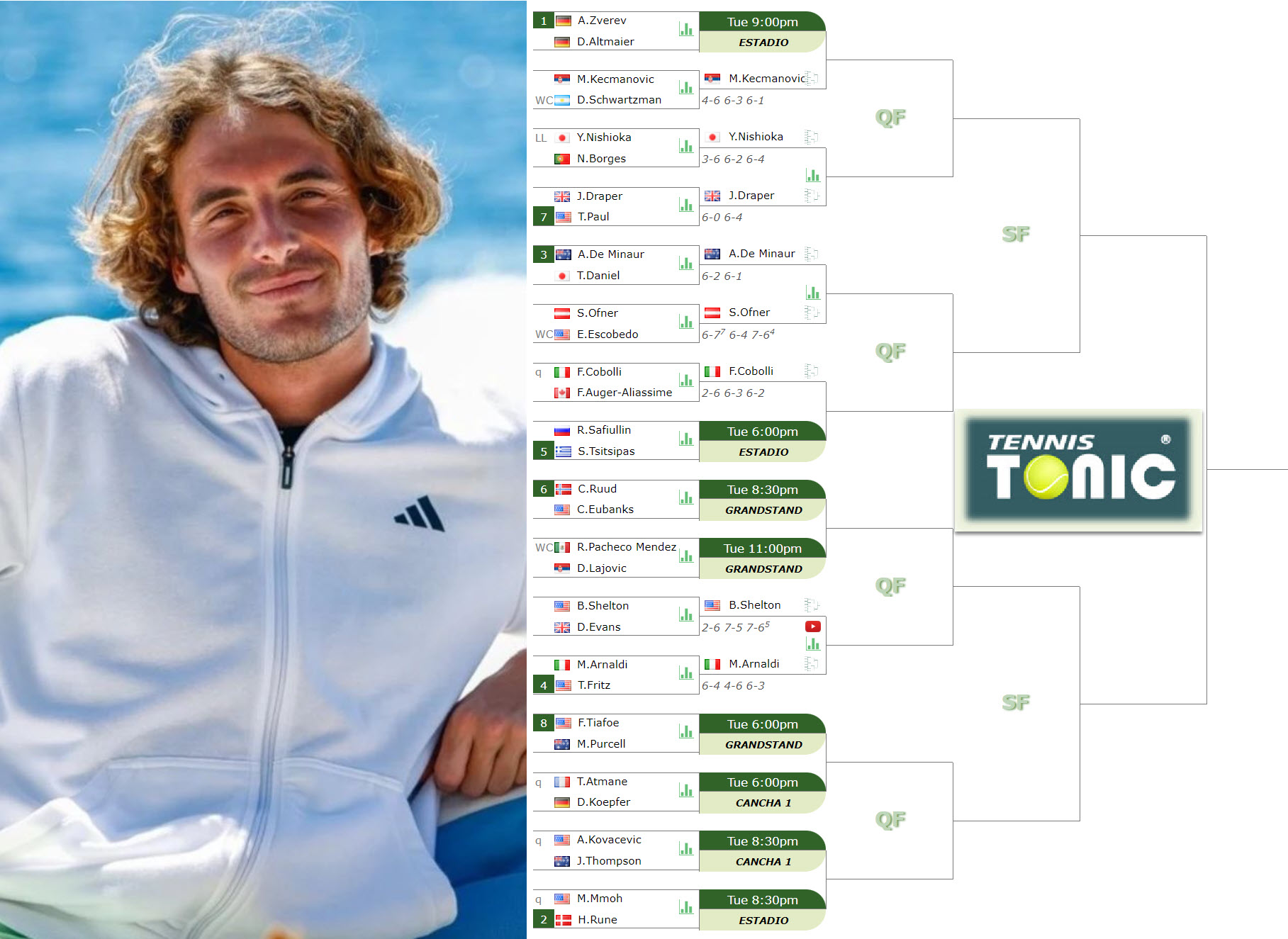 PREDICTION, PREVIEW, H2H Tsitsipas, Zverev, Rune and Mmoh to play on