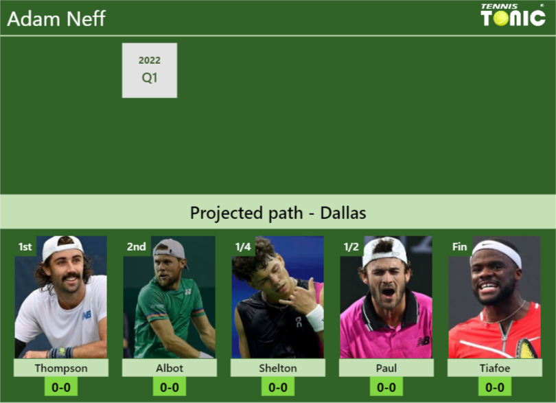 Adam Neff Stats info