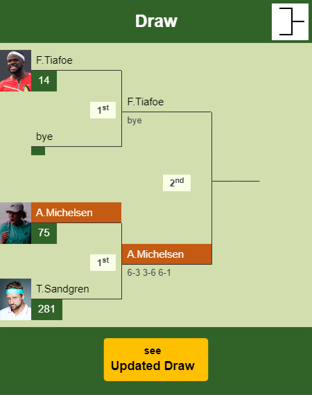 Alex Michelsen Draw info
