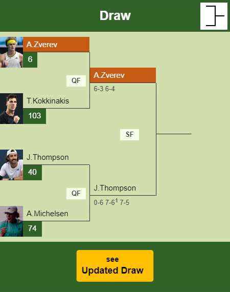Alexander Zverev Draw info