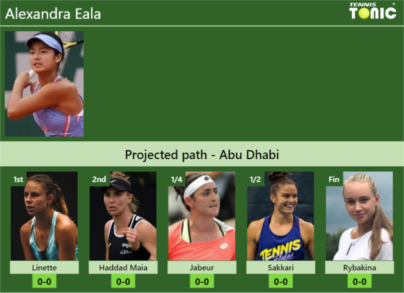 ABU DHABI DRAW. Alexandra Eala’s prediction with Linette next. H2H and rankings