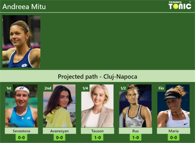 Andreea Mitu Stats info