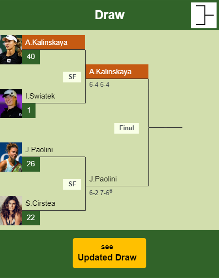 Anna Kalinskaya Draw info