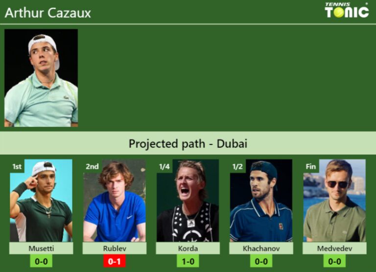 DUBAI DRAW. Arthur Cazaux's prediction with Musetti next. H2H and