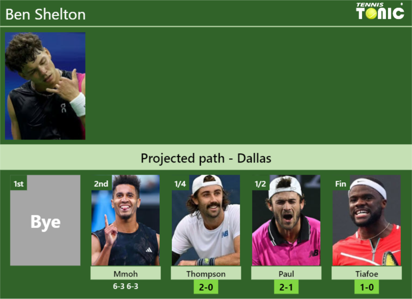 [UPDATED QF]. Prediction, H2H Of Ben Shelton's Draw Vs Thompson, Paul ...