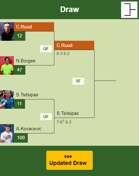 Casper Ruud Draw info