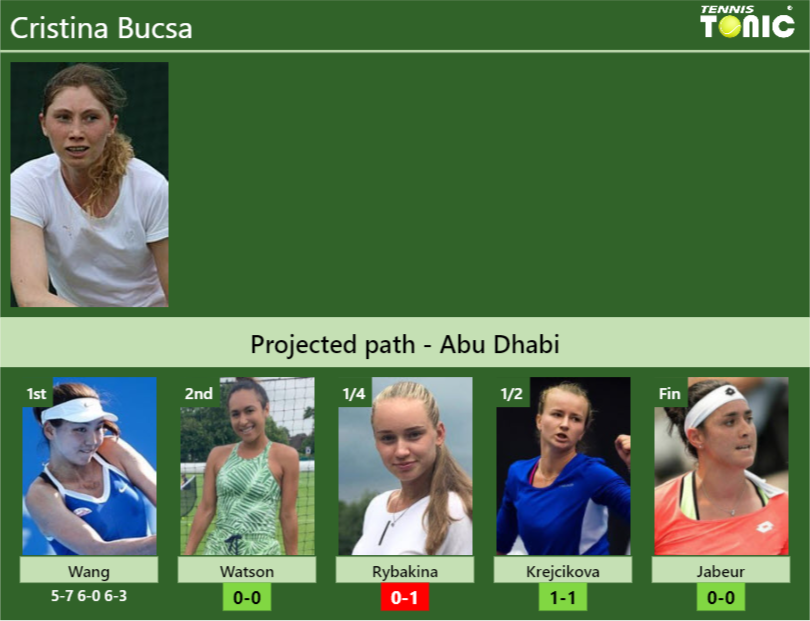 [UPDATED R2]. Prediction, H2H of Cristina Bucsa's draw vs Watson ...