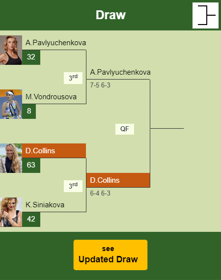 Danielle Rose Collins Draw info