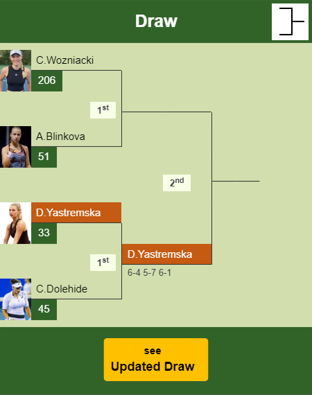 Dayana Yastremska Draw info
