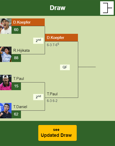 Dominik Koepfer Draw info