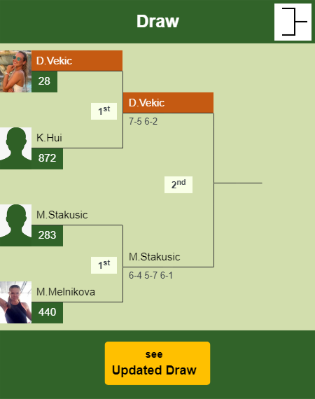 Donna Vekic Draw info