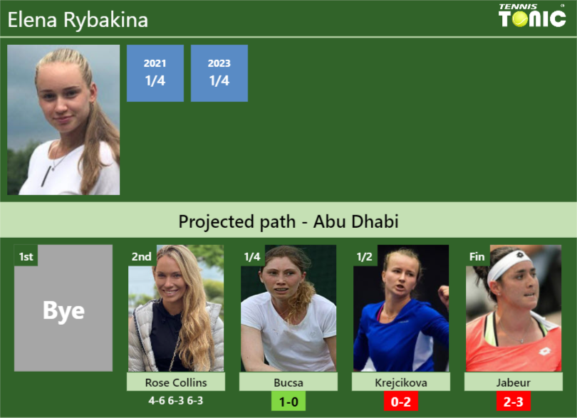 [UPDATED QF]. Prediction, H2H Of Elena Rybakina's Draw Vs Bucsa ...