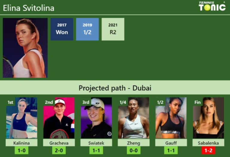 DUBAI DRAW. Elina Svitolina's prediction with Kalinina next. H2H and