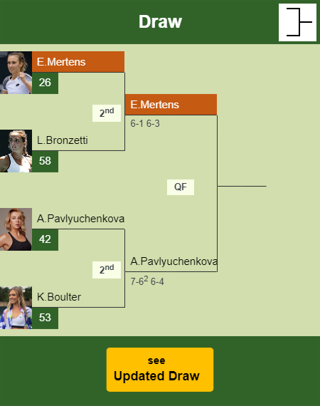 Elise Mertens Draw info