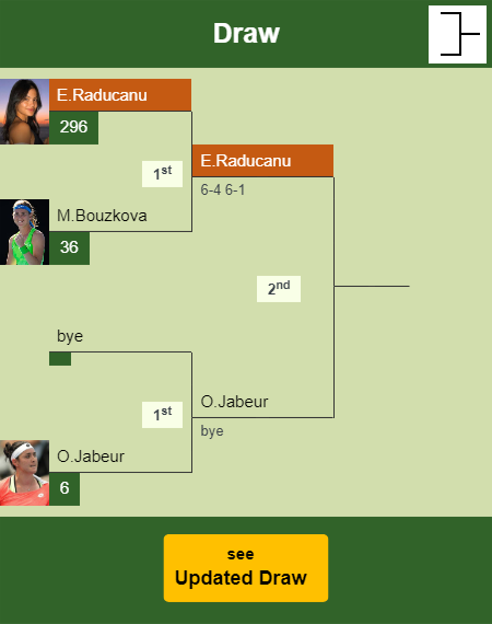 Emma Raducanu Draw info