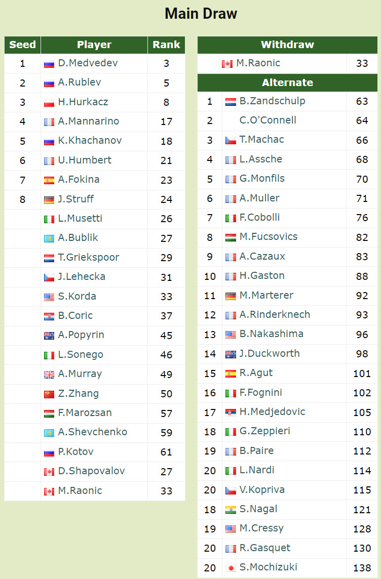 Entry List Dubai