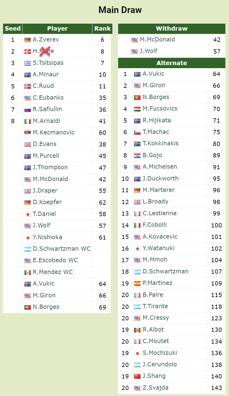 Entry List Los Cabos