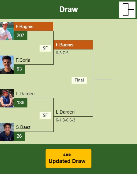 Facundo Bagnis Draw info