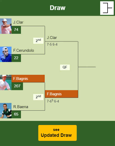 Facundo Bagnis Draw info