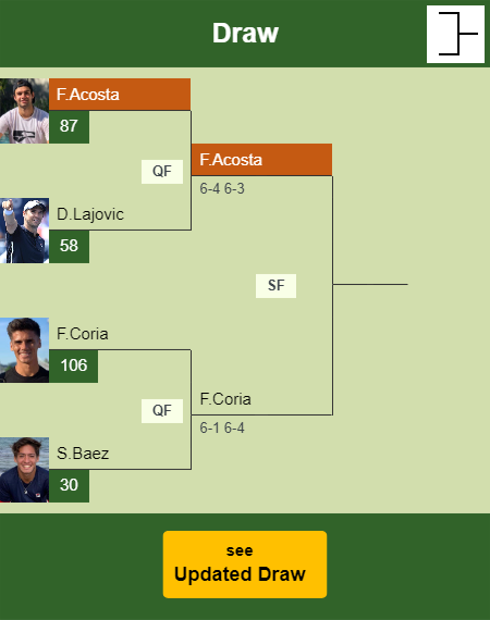 Facundo Diaz Acosta Draw info