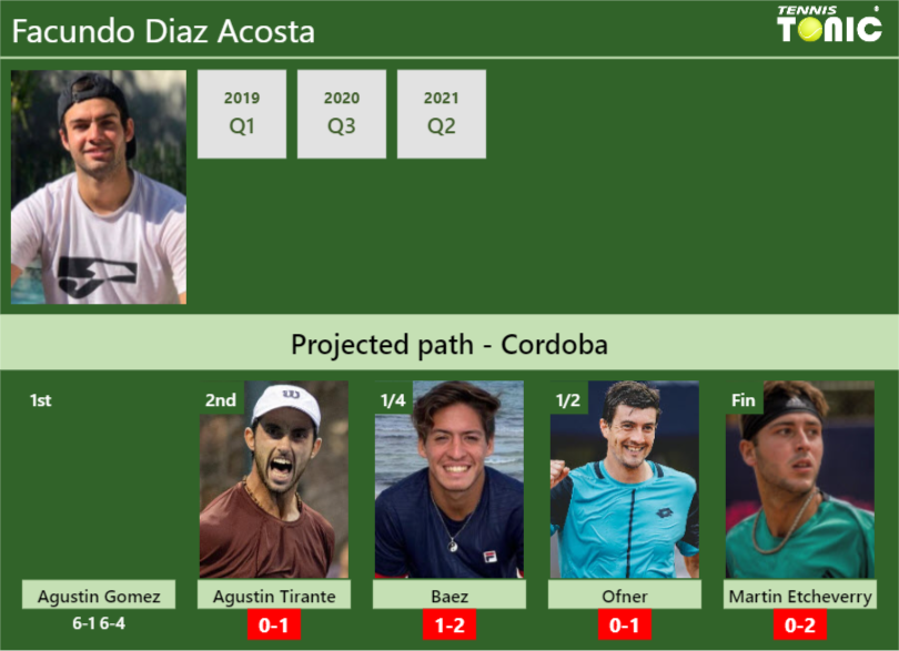 [UPDATED R2]. Prediction, H2H Of Facundo Diaz Acosta's Draw Vs Agustin ...