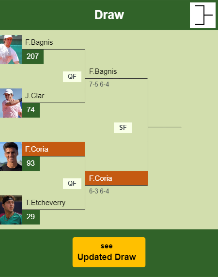 Federico Coria Draw info