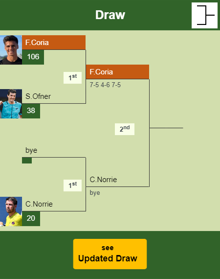 Federico Coria Draw info