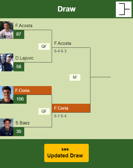 Federico Coria Draw info