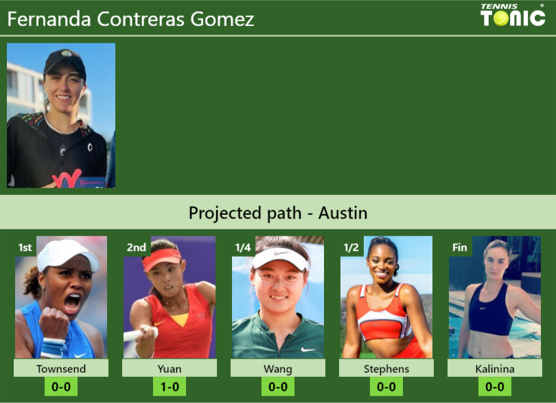 AUSTIN DRAW. Fernanda Contreras Gomez’s prediction with Townsend next. H2H and rankings