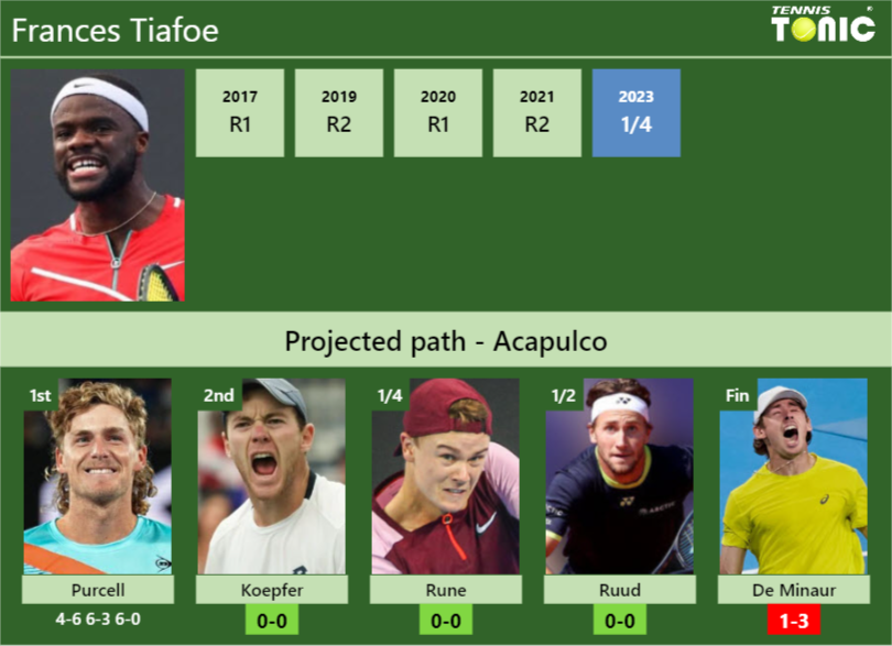 [UPDATED R2]. Prediction, H2H Of Frances Tiafoe's Draw Vs Koepfer, Rune ...