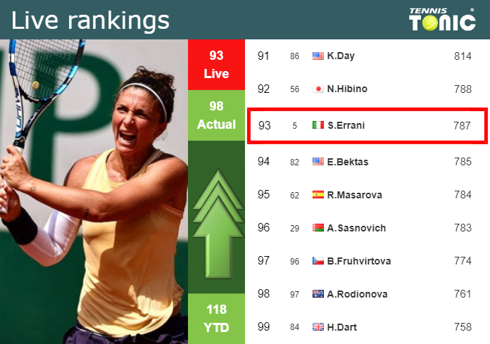 Friday Live Ranking Sara Errani Ofs8b07f Friday Live Ranking Sara Errani