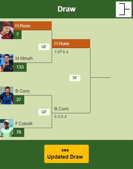 Holger Rune Draw info